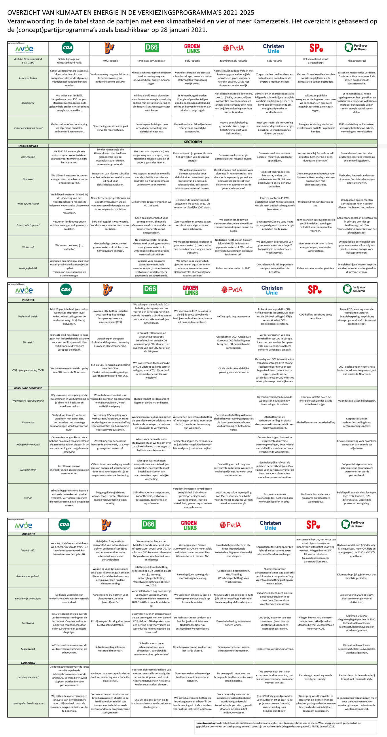 Poort Trappenhuis Eenheid Verkiezingen maar hoe dan? - Vrijschrift