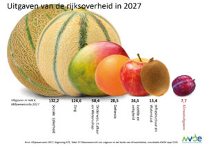 NVDE: kabinet serveert nu voorgerecht voor voortgang energietransitie; zevengangenmaaltijd nodig in voorjaar